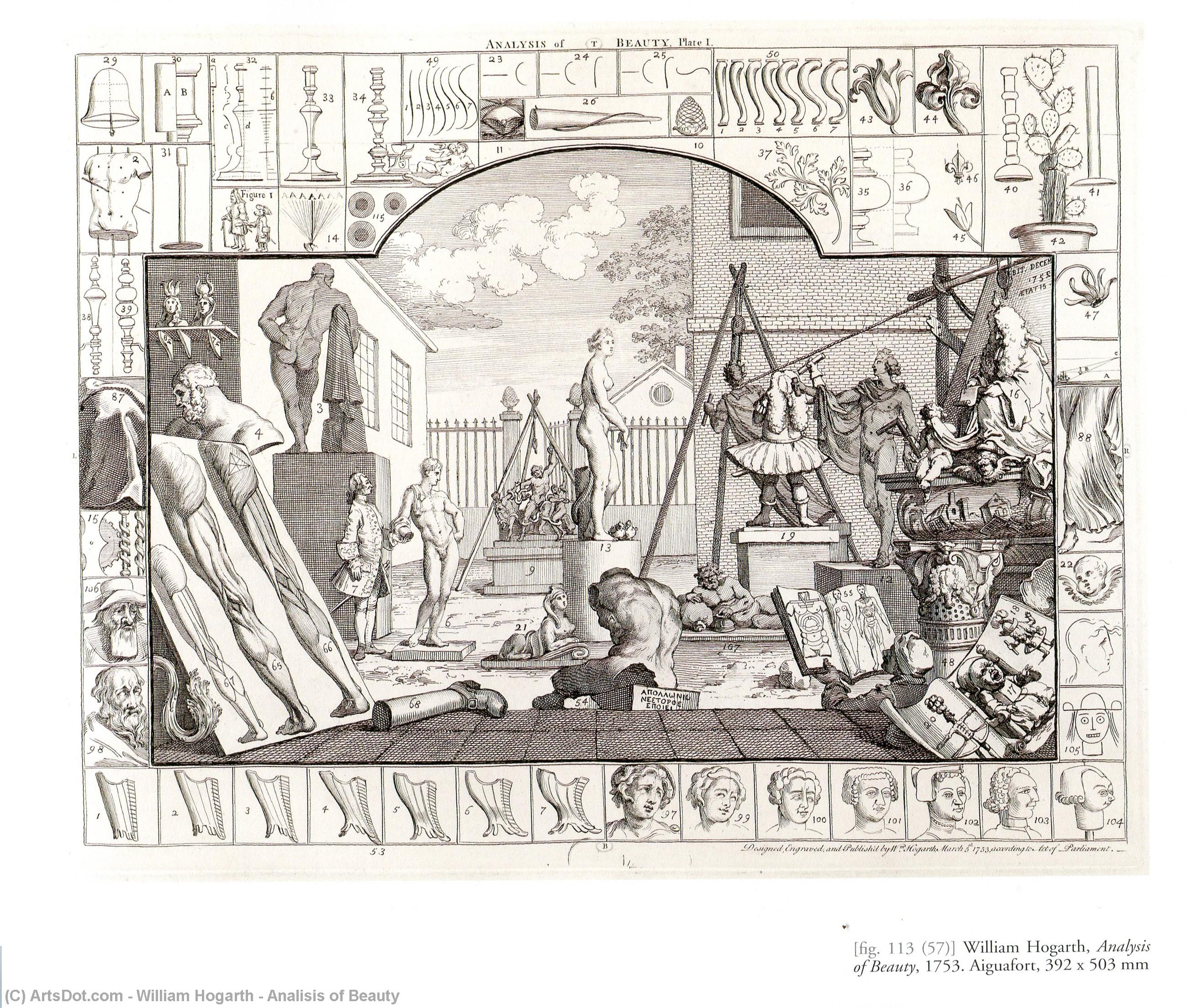 William Hogarth - Die Analyse der Schönheit