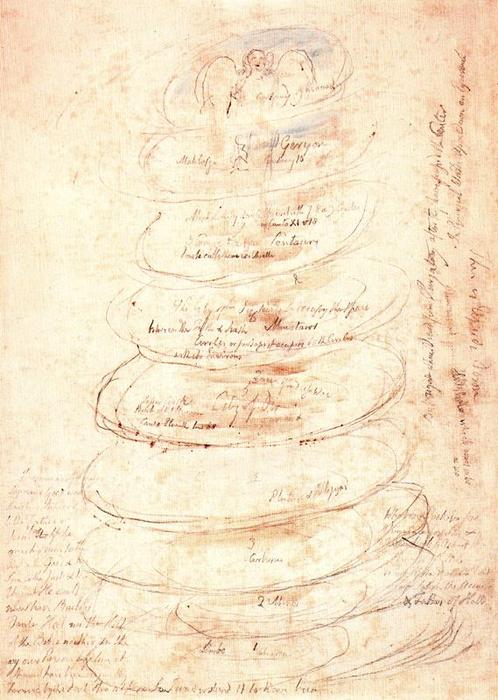 Disposition Des Cercles Infernaux — William Blake